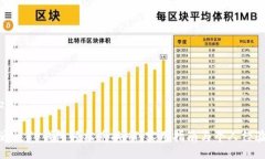 zyc/zyc如何通过TP钱包轻松兑换HT：实用指南与个人