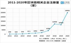 如何在TP钱包中高效查看K线图：一站式行情分析