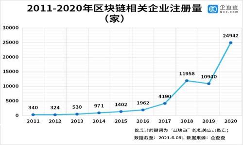 如何在TP钱包中高效查看K线图:一站式行情分析指南