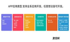 如何安全地使用TP钱包进行数字资产管理？