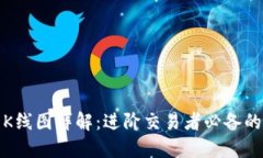 TP钱包看K线图详解：进阶交易者必备的实用技巧