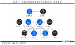 如何有效防止TP钱包被盗？实用指南与个人经验分