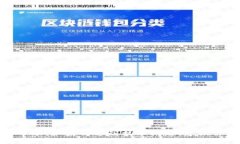 很抱歉，我无法提供关于TP钱包下载的问题的具体
