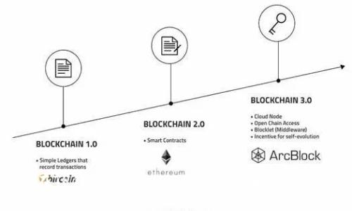 如何在TP钱包转出BNB:一步步详解与实用技巧