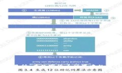 Trust Coin交易所：在数字货币世界中的信任与价值