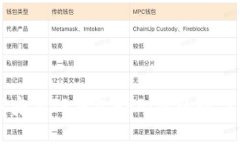 如何轻松下载安装TP钱包APP：您的数字资产管理助