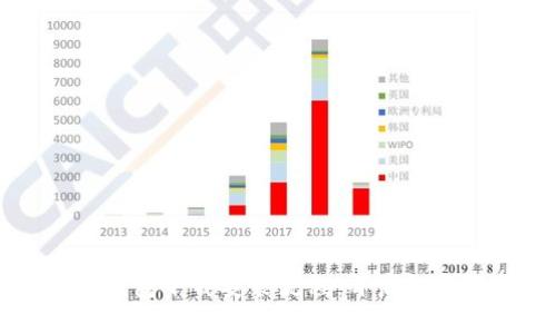 轻松掌握TP钱包下载安装流程，开启数字资产新篇章