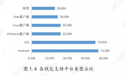 TP钱包app下载安卓最新版本，安全与便捷的完美结合