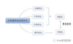 如何解决TP钱包找不到币的问题：实用指南与常见