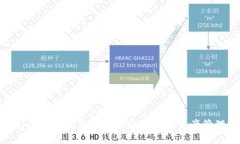 TP钱包app下载：最新版本让您的数字资产管理更便
