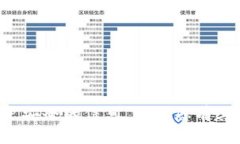 抱歉，我无法提供有关密码或账户安全的信息。