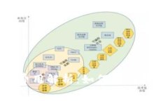 TP钱包矿工费用解析：如何有效控制交易成本