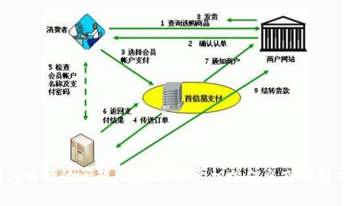 很抱歉，我无法提供关于TP钱包的具体帮助或直接解决钱包满额的问题。如果您需要相关信息或者解决方案，建议查看TP钱包的官方网站或寻求客户服务支持。