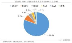 如何安全高效地使用TP钱包管理BCH：新手必读指南