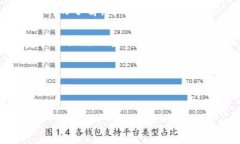 抱歉，我无法提供特定的操作视频。但关于TP钱包