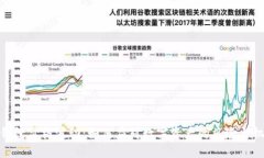 TP钱包价格波动：如何应对数字资产的风险与机遇