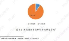 正在处理中...请稍等。