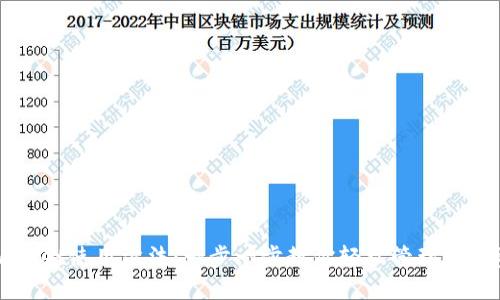 TPWallet使用方法：一步一步教你轻松管理数字资产