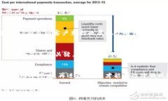   TP数字钱包里的交易币可靠吗？深入分析实用性