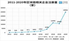 如何选择一款实用且时尚的钱包，让你的生活更