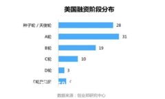 安全下载TP钱包的最佳实践指南
