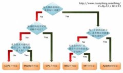 关于下载TP（可能是指某种软件、工具或资源），