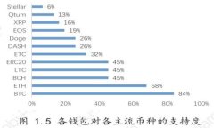 TP钱包密码更改的简单步骤与实用技巧