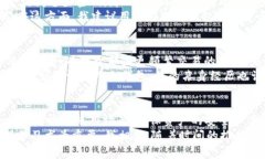 TP（通常指的是“TP Wallet”或类似的数字资产钱包