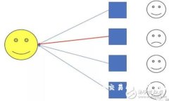如何将TP钱包资金转移到OKEx交易所：一步步指南