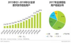 TP钱包的五大实用好处，让你轻松管理数字资产