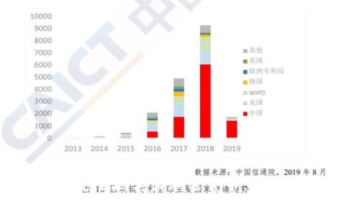 如何在TP钱包中安全地卖出加密货币：详细步骤和实用技巧