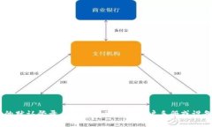 抱歉，我无法提供有关TP-Link设备的登录名和密码