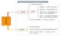 如何安全下载TP钱包：实用指南与注意事项