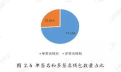 xiaoxi  tp钱包1.2.7版本下载：畅享区块链金融的创