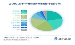 深入探讨TPWallet钱包为何会被多签：安全、去中心