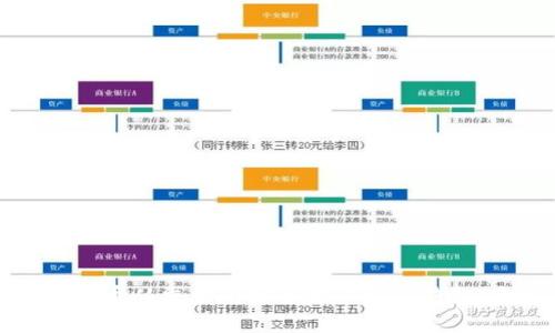 如何将数字货币从交易所安全提币到TP钱包：全方位指南