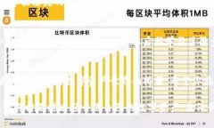 注意：由于创建钱包涉及隐私和资金安全，以下