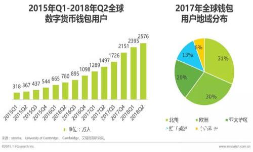 如何安全使用TP钱包冷钱包，保护你的数字资产