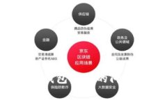 如何应对TP数字货币钱包被封的问题，保护你的资