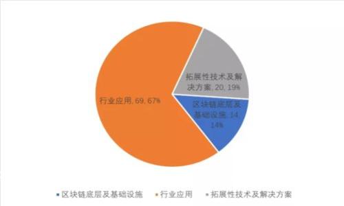 TP钱包助记词输入指南:确保安全,轻松找回资产
