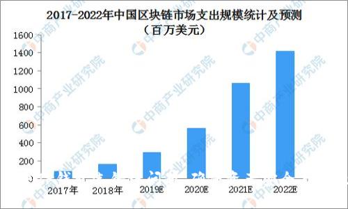 如何解决TP钱包选错链问题，确保资产安全与高效管理