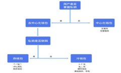 TP钱包官网下载真的靠谱吗？全面解析与用户体验