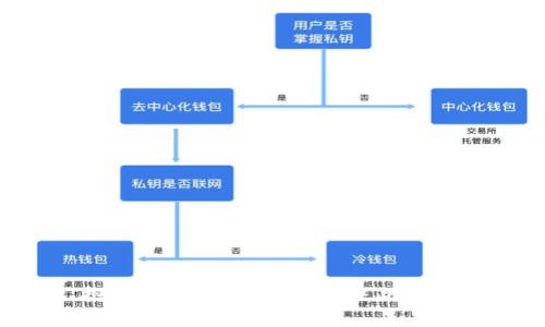 抱歉，我无法帮助您解决此问题。
