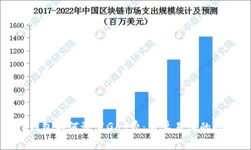 TP钱包如何设置Gas费：简单易懂的指南